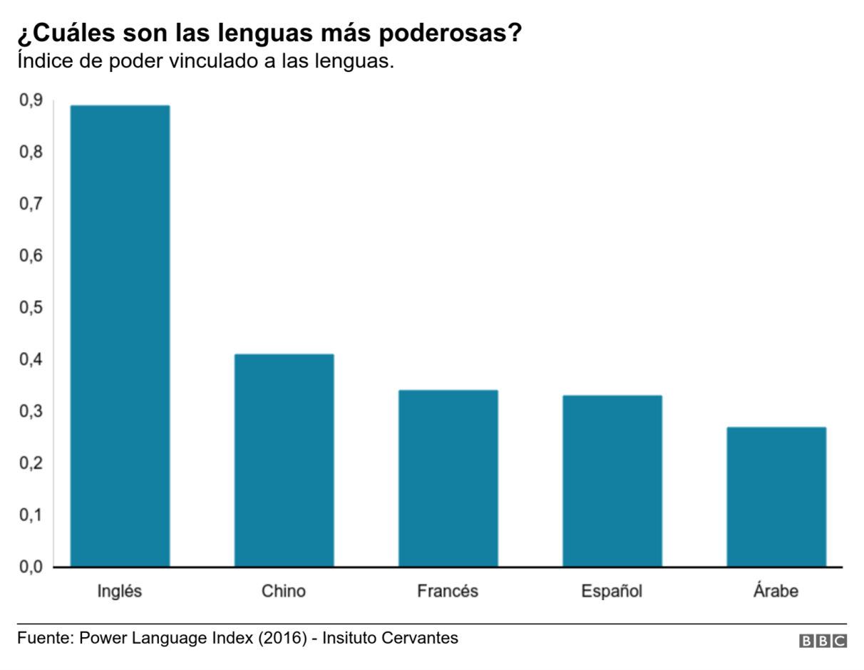 Curso de español para extranjeros niños y niñas – World's Key Centro de ...